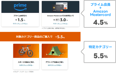 Amazonポイントアップキャンペーンの注意点