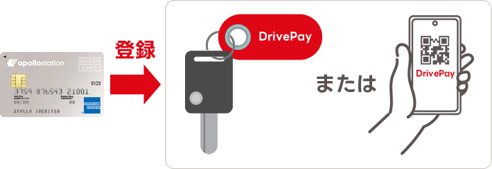 apollostationcardはDrivePayに登録するとポイントがもらえる