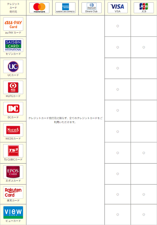au PAYにチャージ可能なクレジットカード