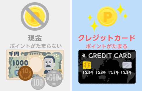 現金ではポイントがたまらない。クレジットなどを使ってポイントをためる