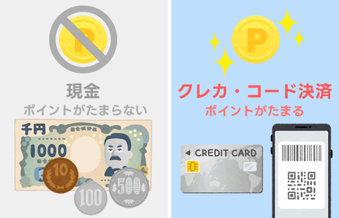 ポイントをためるならクレジットカードかコード決済