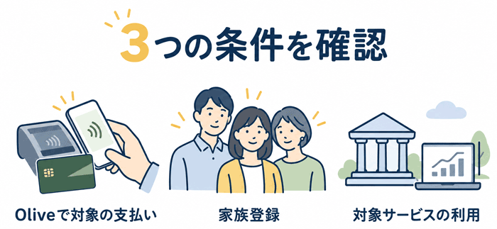 ポイント還元率を上げるための3つの条件