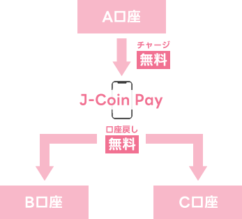 J-Coin Pay（ジェイコインペイ）の便利な使い方