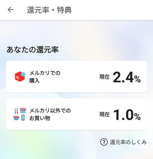 メルカードのポイント還元率