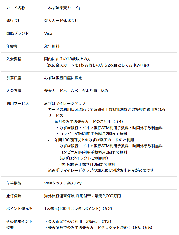 みずほ楽天カードの特徴