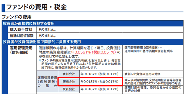 楽天証券のクレカ積立の代行手数料（目論見書で確認する方法）