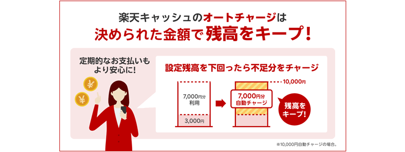 楽天ペイ、オートチャージ機能「残高キープチャージ」を追加！