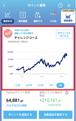 PayPayポイント運用でチャートを確認でき、期間を変更できる