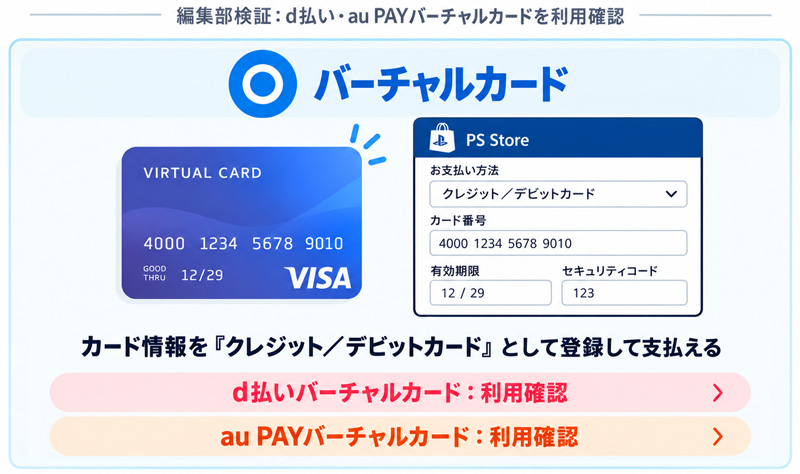 PSストアでd払い、au PAYのバーチャルカードで支払い確認できました