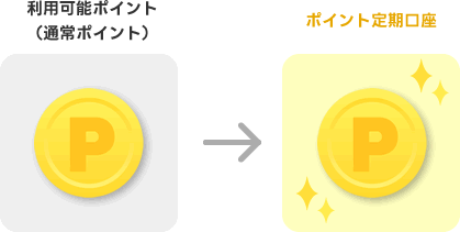 楽天ポイント定期でポイントをためるには、手動で定期口座にポイント移動が必要