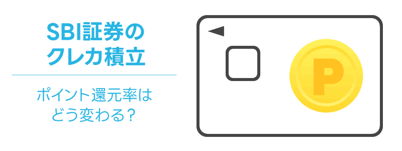 SBI証券がクレカ積立のポイント還元率を発表：カード利用状況を判定基準に追加