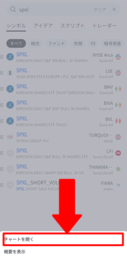 Trading ViewでSPXLのチャージを表示