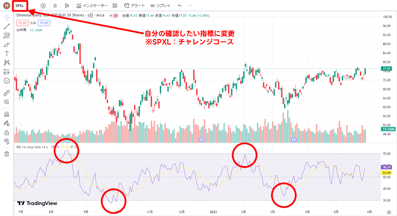 TradingViewでRSIを確認する：PayPayポイント運用のポイント