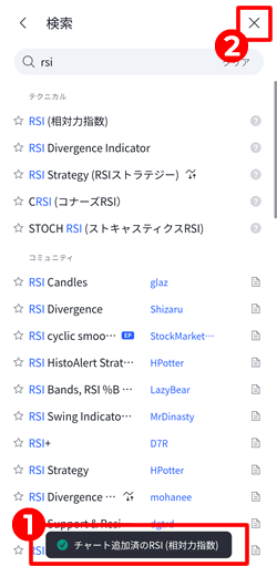 チャートにRSIを追加する