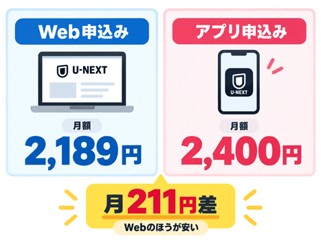 U-NEXTはアプリよりWeb申込がお得